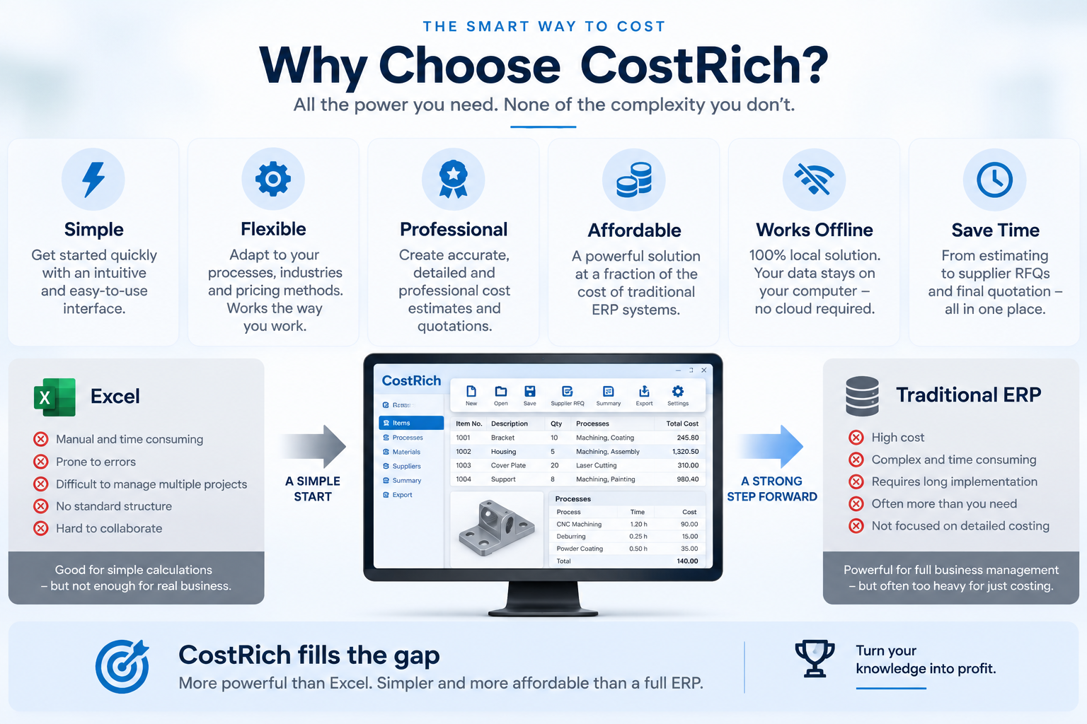 Why choose CostRich — simple, flexible, professional, affordable, offline and time saving