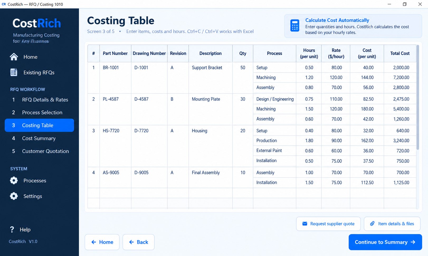 CostRich costing table